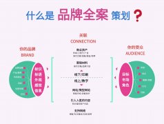 小程序与APP开发一体化解决方案