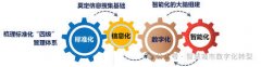 服务器部署、数据备份与安全维护